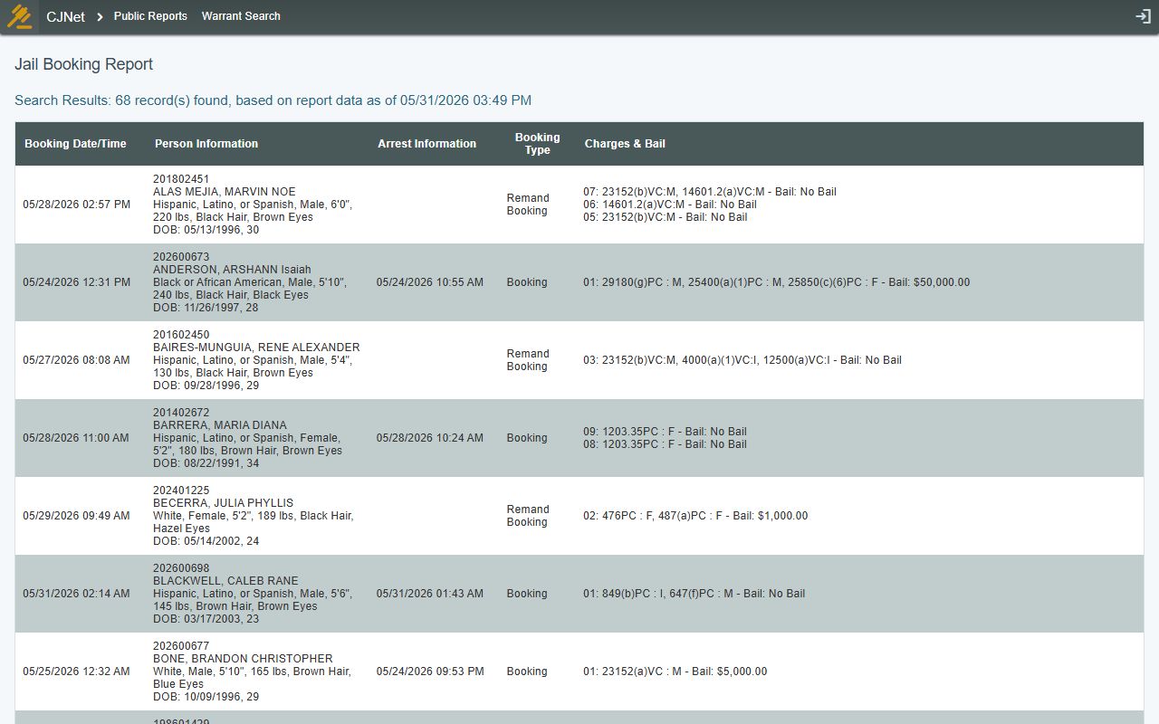 Napa County jail mugshots booking report with booking and charge fields